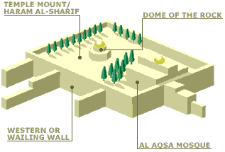   
The design of the Haram al-Sharif  
