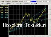 Grafik &Ccedil;iz
