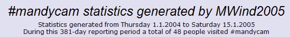 Current Statistics