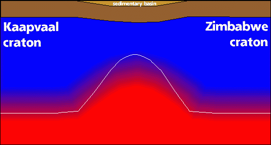 thermal subsidence