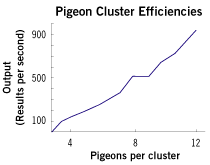 graph 1