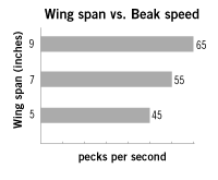graph 2