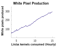 graph 3