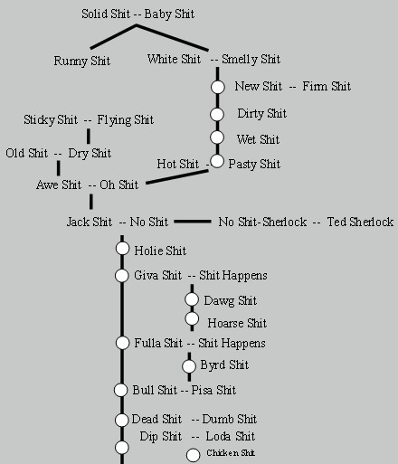 The family tree of Mr. Jack Shit