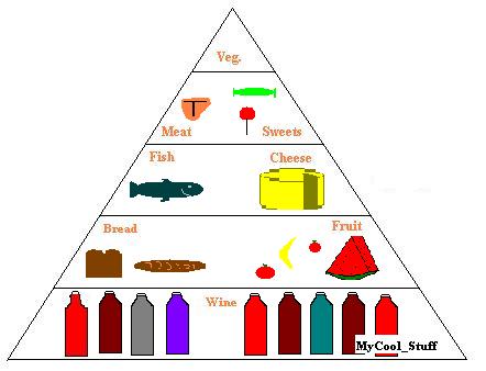Portuguese Food Pyramid