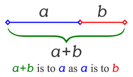 golden ratio of a line