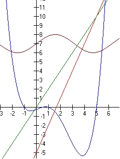 a 2D graph