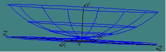 2d rotation