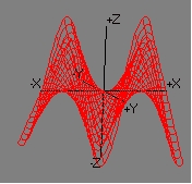 3d graph