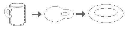 topology coffee