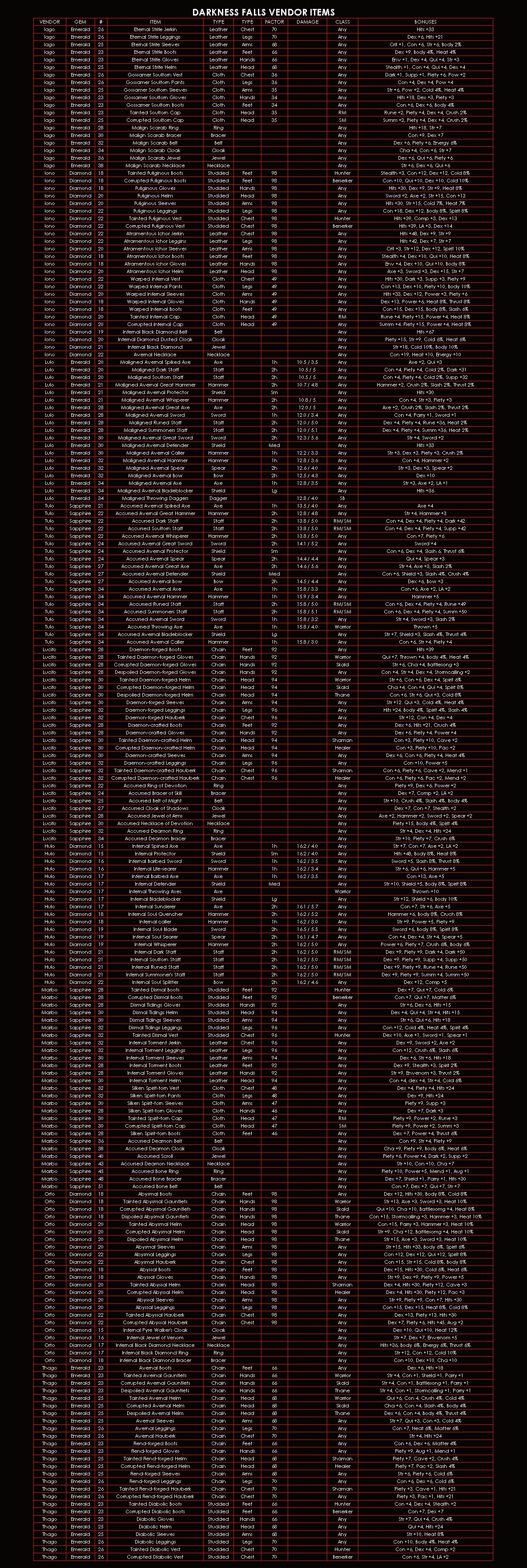 daoc realm ranks