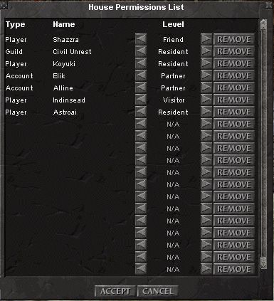 House Permissions List.