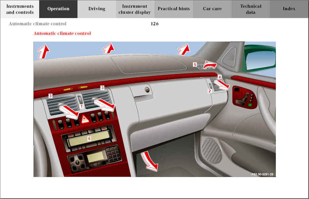 Operation Automatic Climate Control