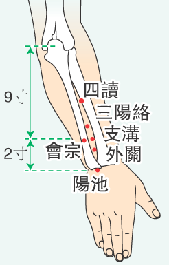 關閉本視窗
