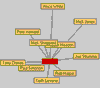 Family Trees