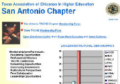 2003-2004 Membership stats