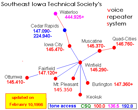 SEITS graphical map