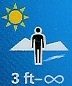 Three feet to infinity.