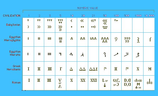 Ancient Mathematical Characters