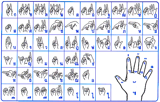 Thaifingerspellingchart