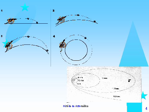 Trajet�rias de proj�teis