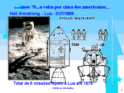 Mdulos Apolo e Astronautas