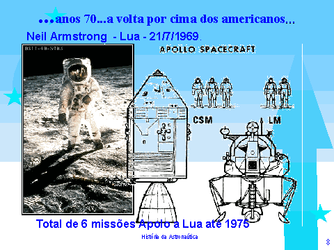 M�dulos Apolo e Astronautas