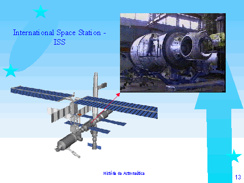 ISS: Primeiro Mdulo e Projeto Completo