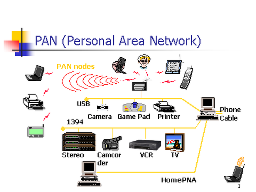 Classificationnetwork classificationnetwork