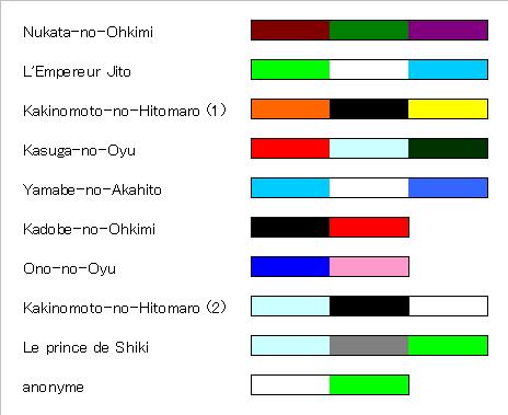 schema_de_couleur