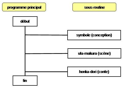 symbole