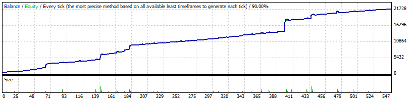 Grid hedge ea forex
