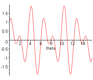 [Maple Plot]