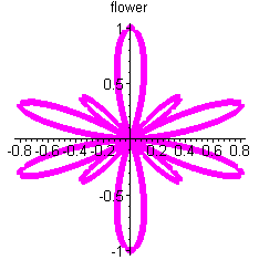 [Maple Plot]