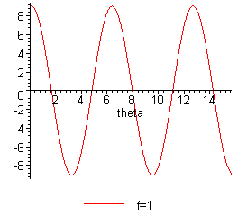 [Maple Plot]