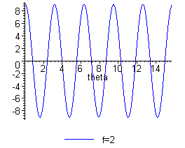 [Maple Plot]