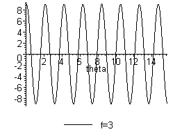 [Maple Plot]