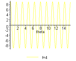 [Maple Plot]