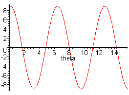 [Maple Plot]