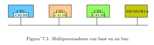 Multiprocesadores con base en un bus.
