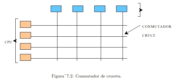 Conmutador de cruceta.