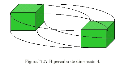 Hipercubo de dimensión 4.