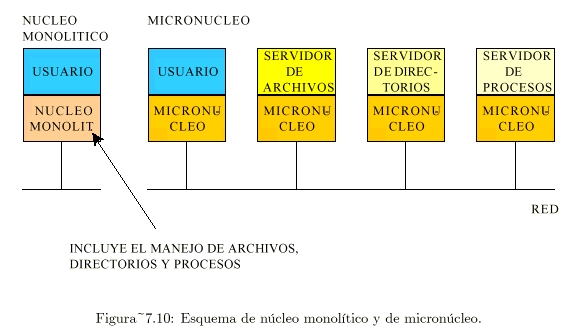 Esquema de n�cleo monol�tico y de micron�cleo.