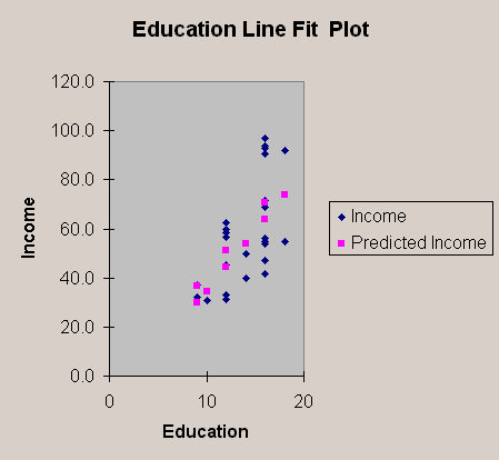 scatter1.gif