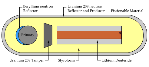 Risultati immagini per lithium-deuterate