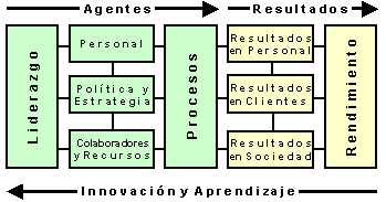 Mapa del Modelo
