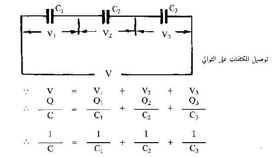 موصل سعته 3μf فتكون كمية الشحنة اللازم وضعها عليه لكي يصبح جهده75v