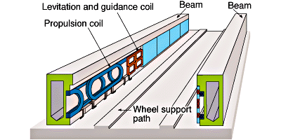 Maglev Guiderail