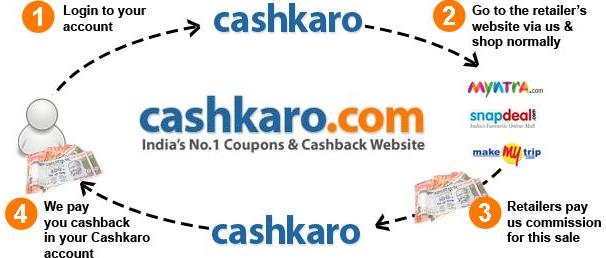 Get Paid for Shopping on Internet