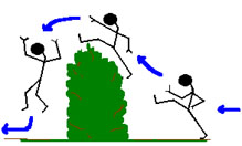 Jumping Over